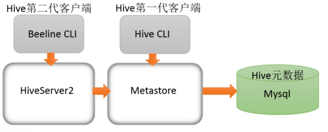 客户端与服务端关系